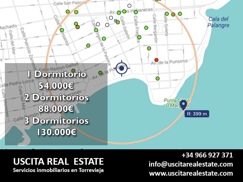 Price of flats cura Beach